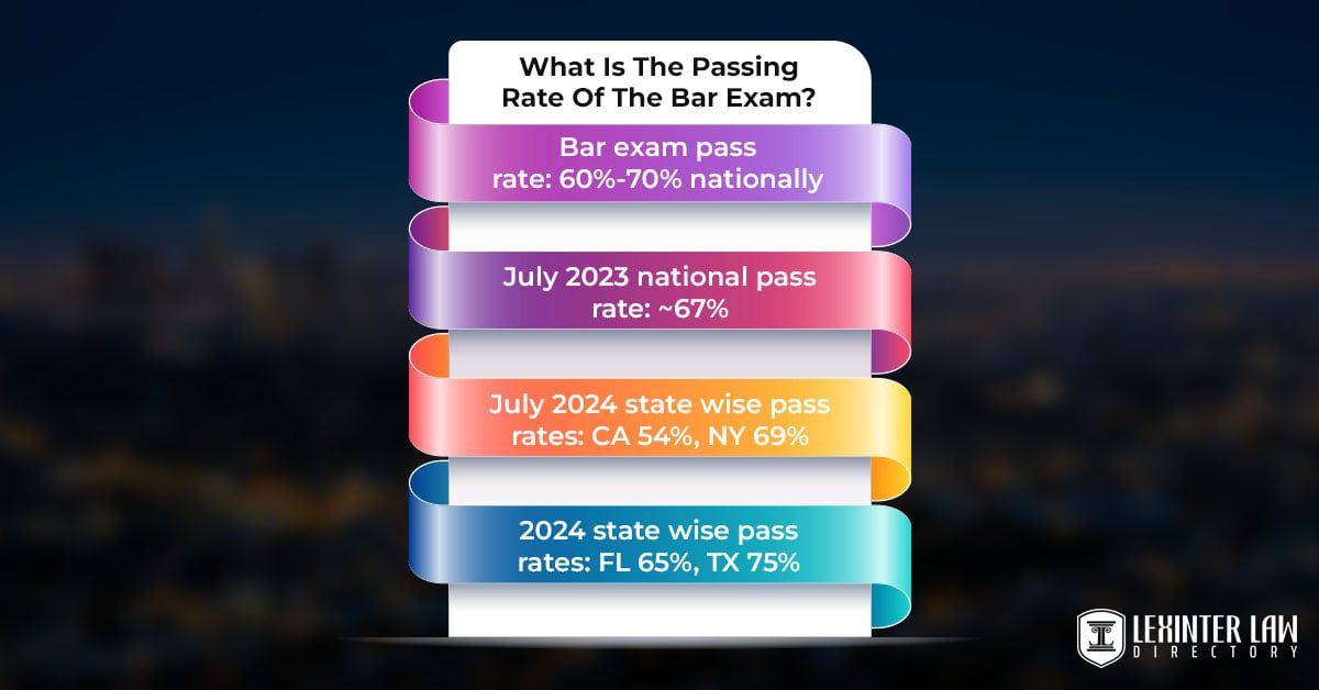 What Is The Passing Rate Of The Bar Exam