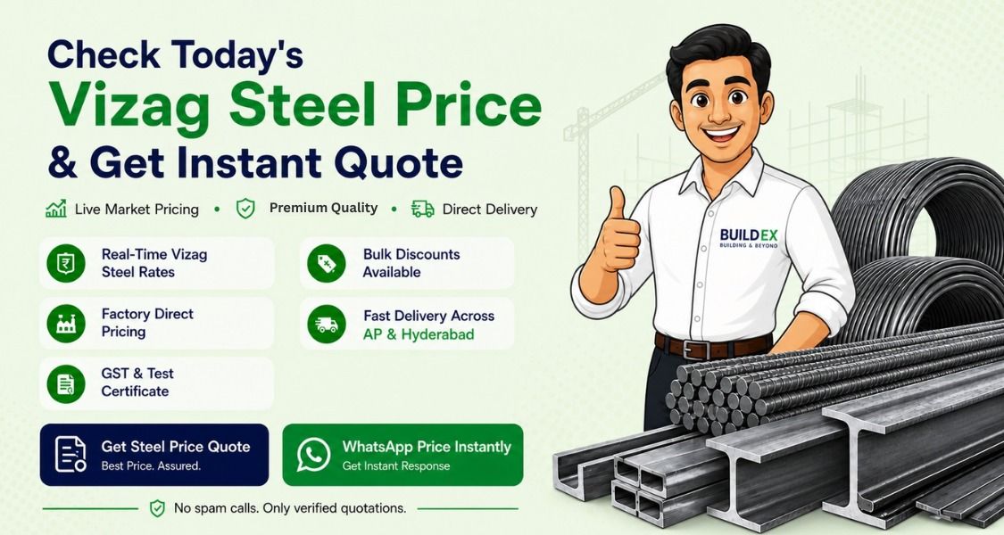 Steel Price Today