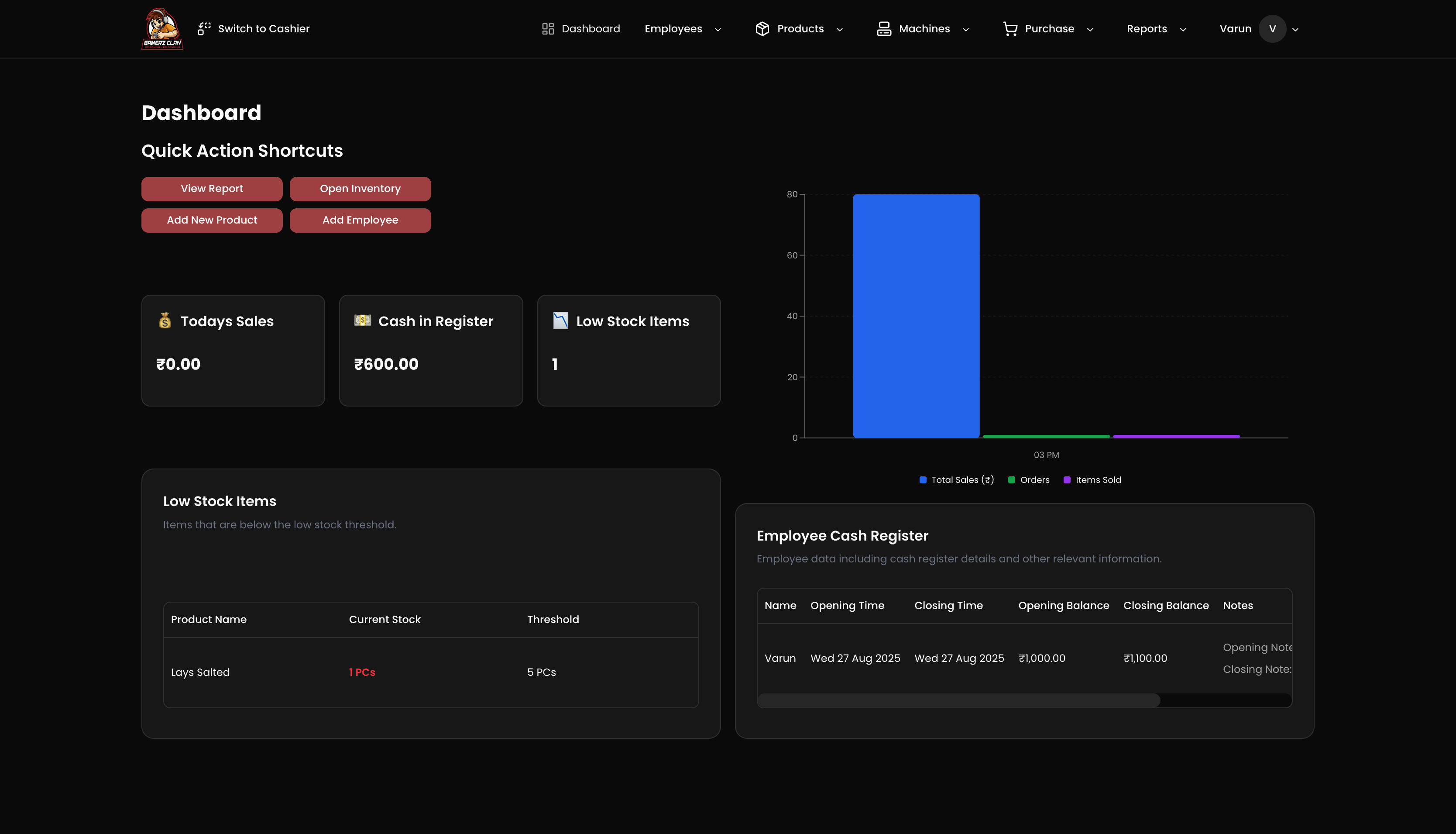 Admin dashboard showing real-time gaming station status, sales metrics and analytics