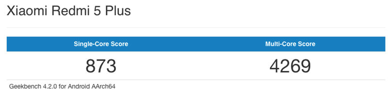резултати от GeekBench4