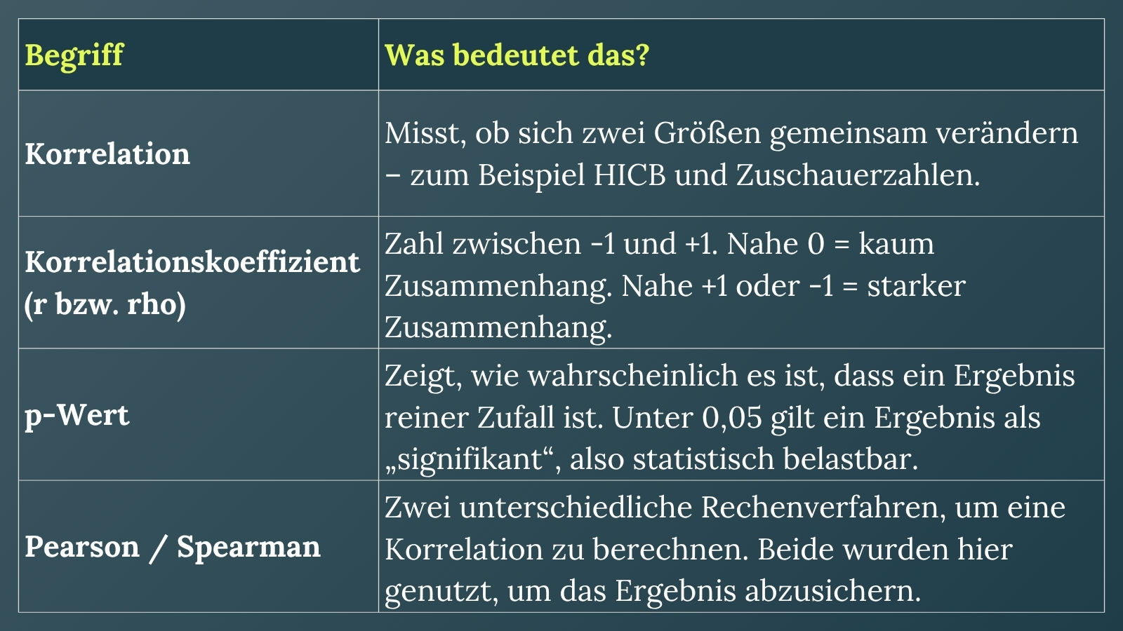 test