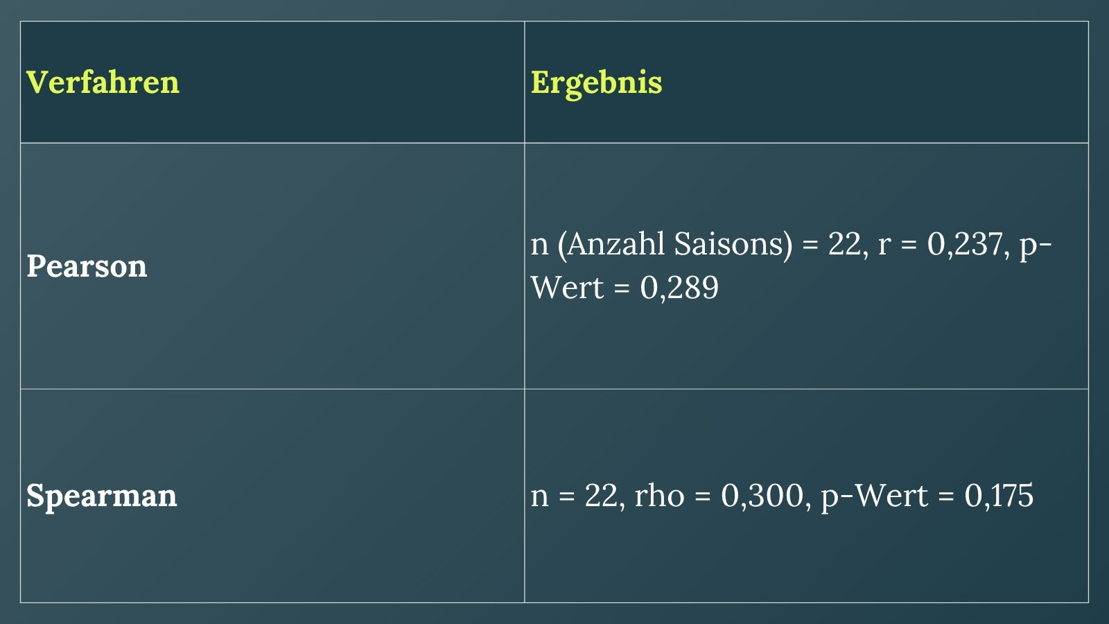 test