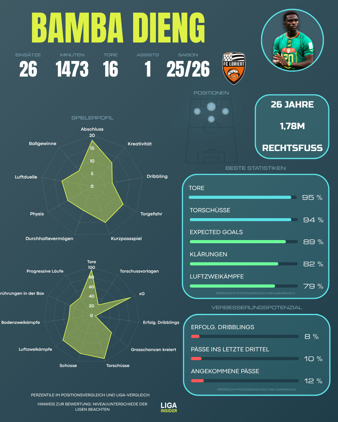 bamba_dieng_scout_report_2526_1_.png
