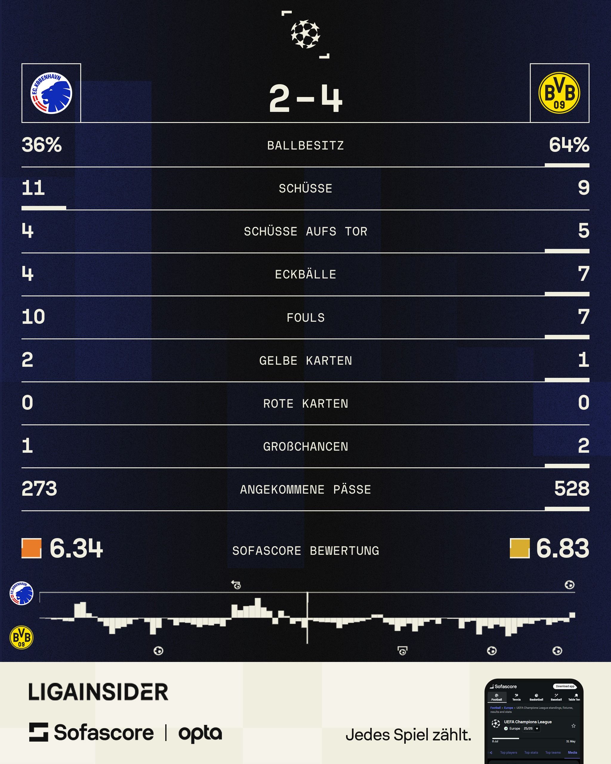 cl-fck-bvb-21-10-25.jpg