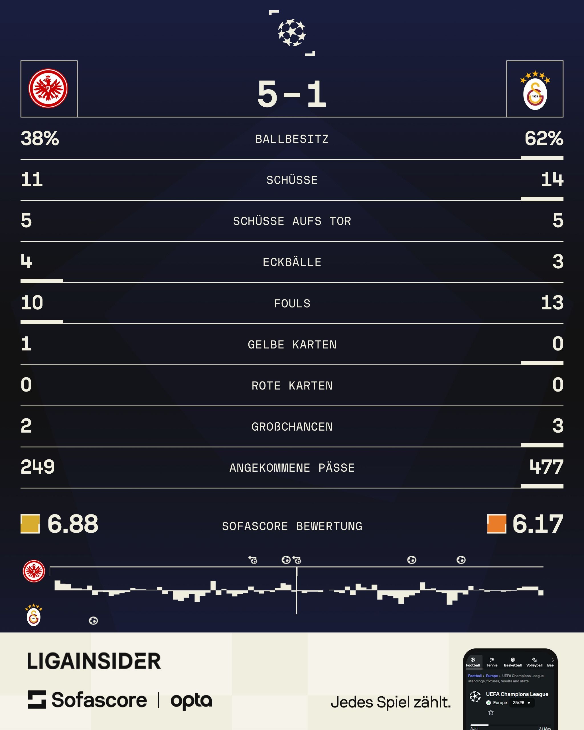 frankfurt-gala-stats_2-18-9.jpg