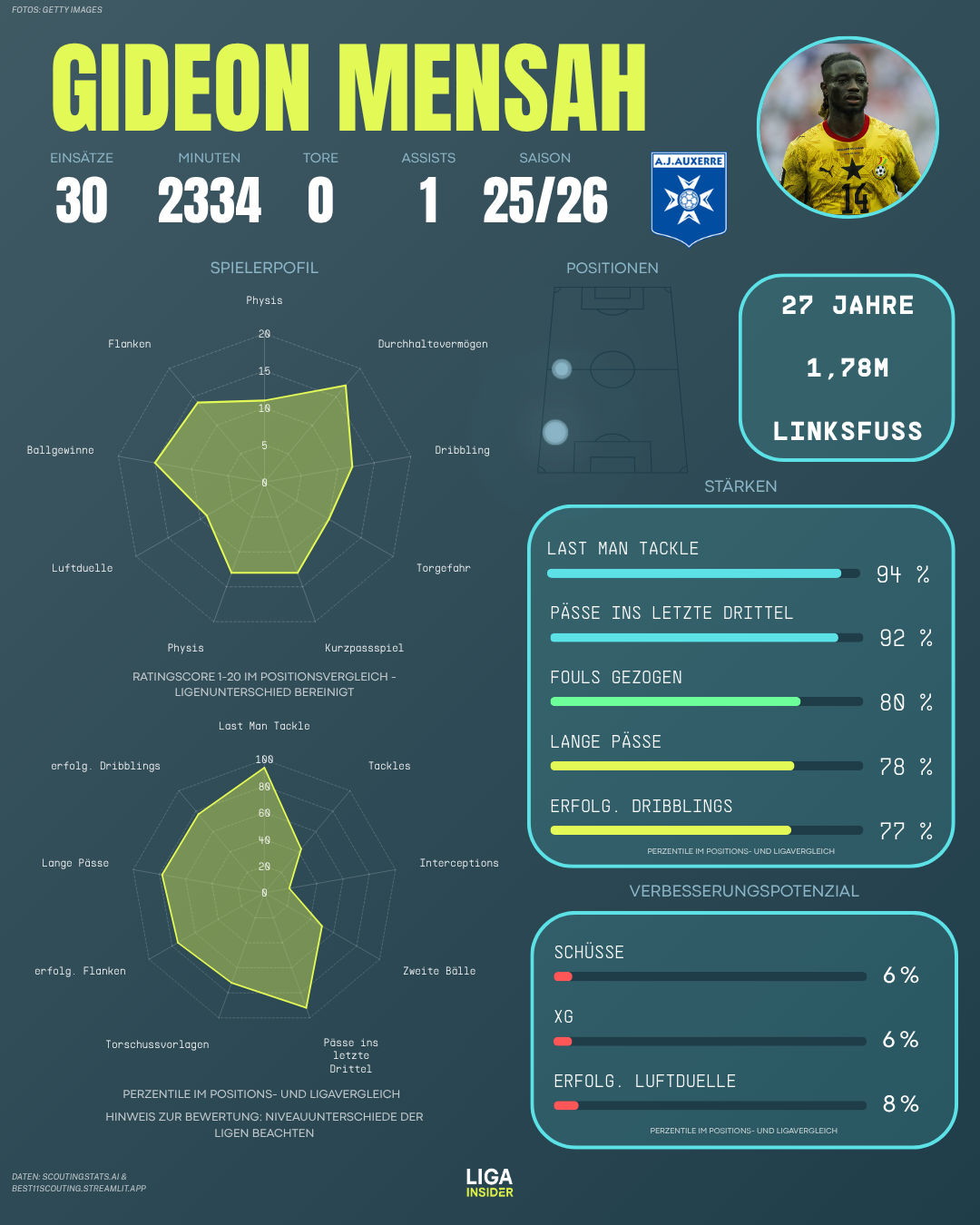 mensah_fc_2526_scoutingreport__1_.png