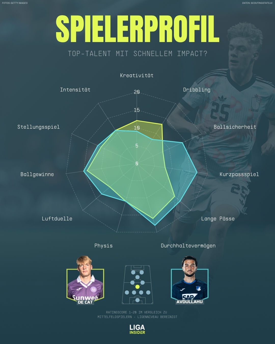 sano_tsg_2526_spielerprofil.jpg