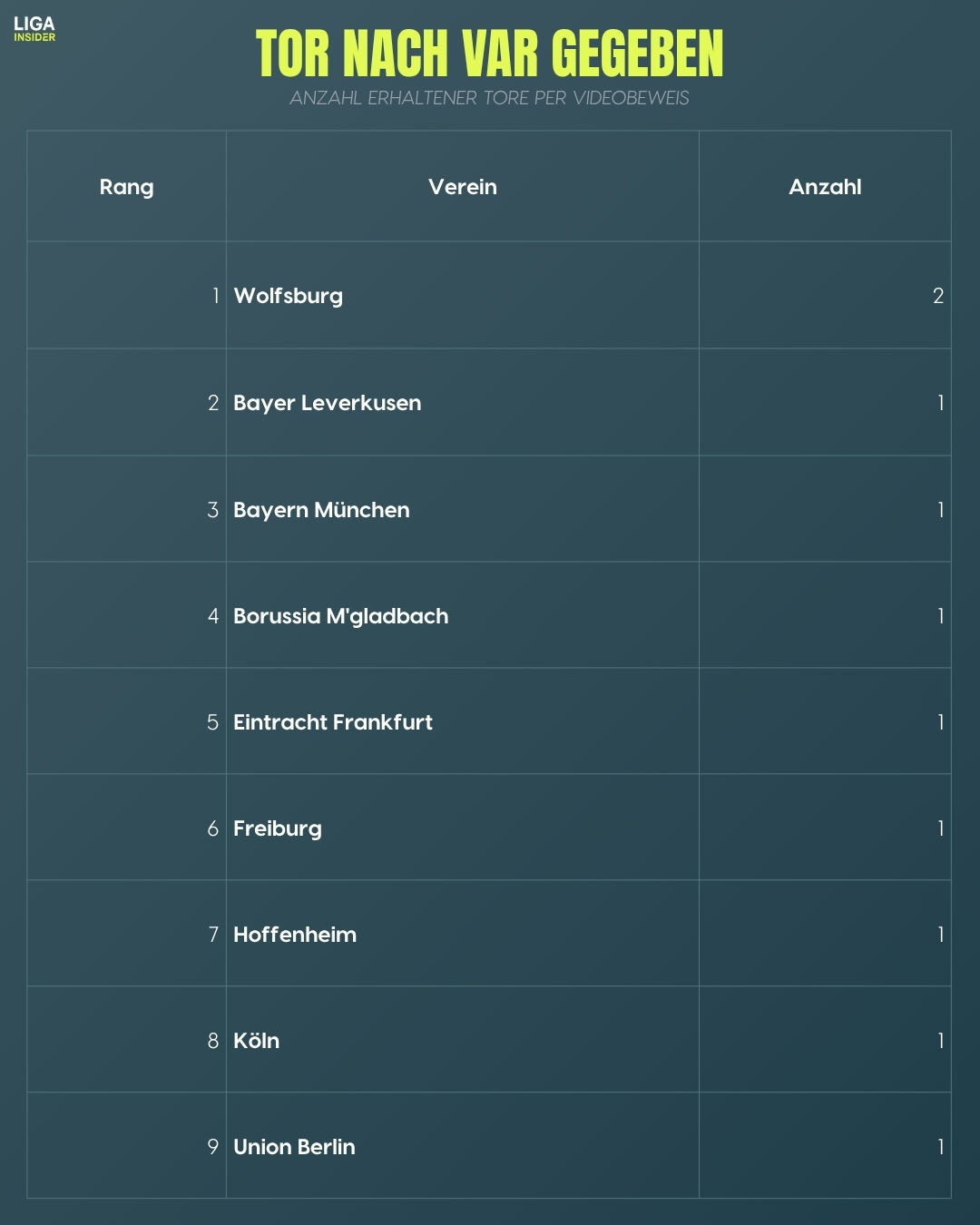 tor_var_tabelle.jpg