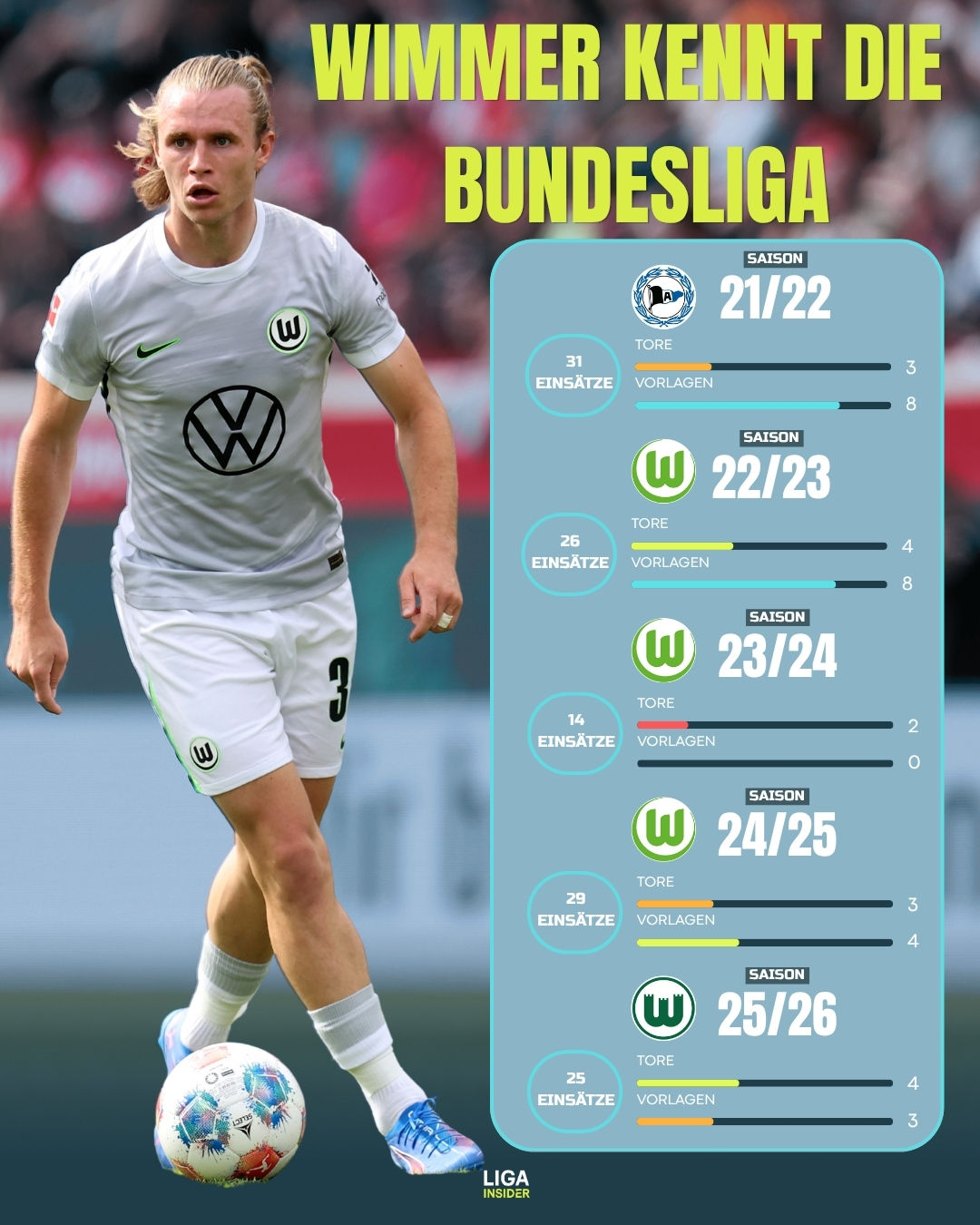 wimmer_saison_vergleich2627.jpg