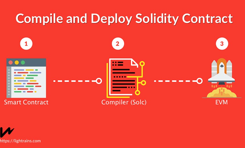 Compile and Deploy Solidity Contract