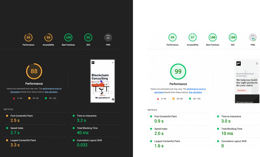 How we achieved Google Lighthouse score of 99/100?