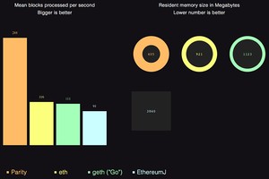 How to set up private ethereum blockchain using ethcore/parity