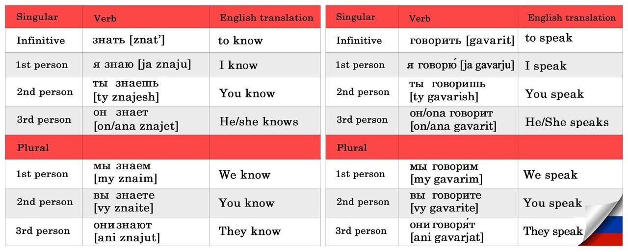 Tackle Russian Verb Conjugations Today on LingQ