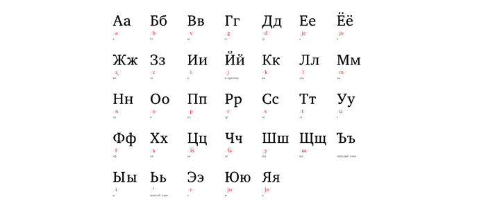 How to Speak Russian