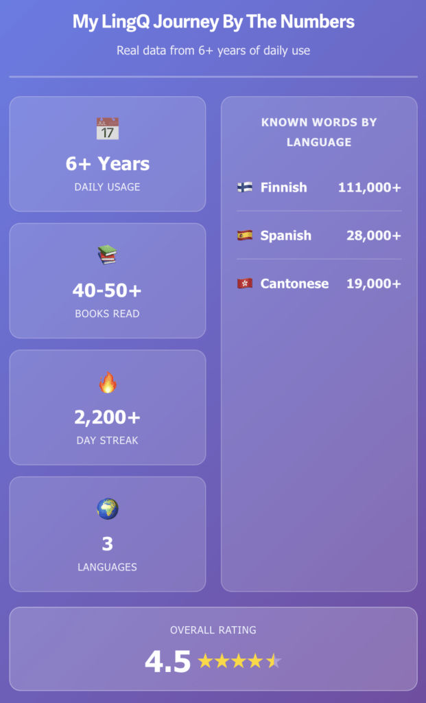 LingQ Premium Review 2026: Is It Worth the Upgrade?