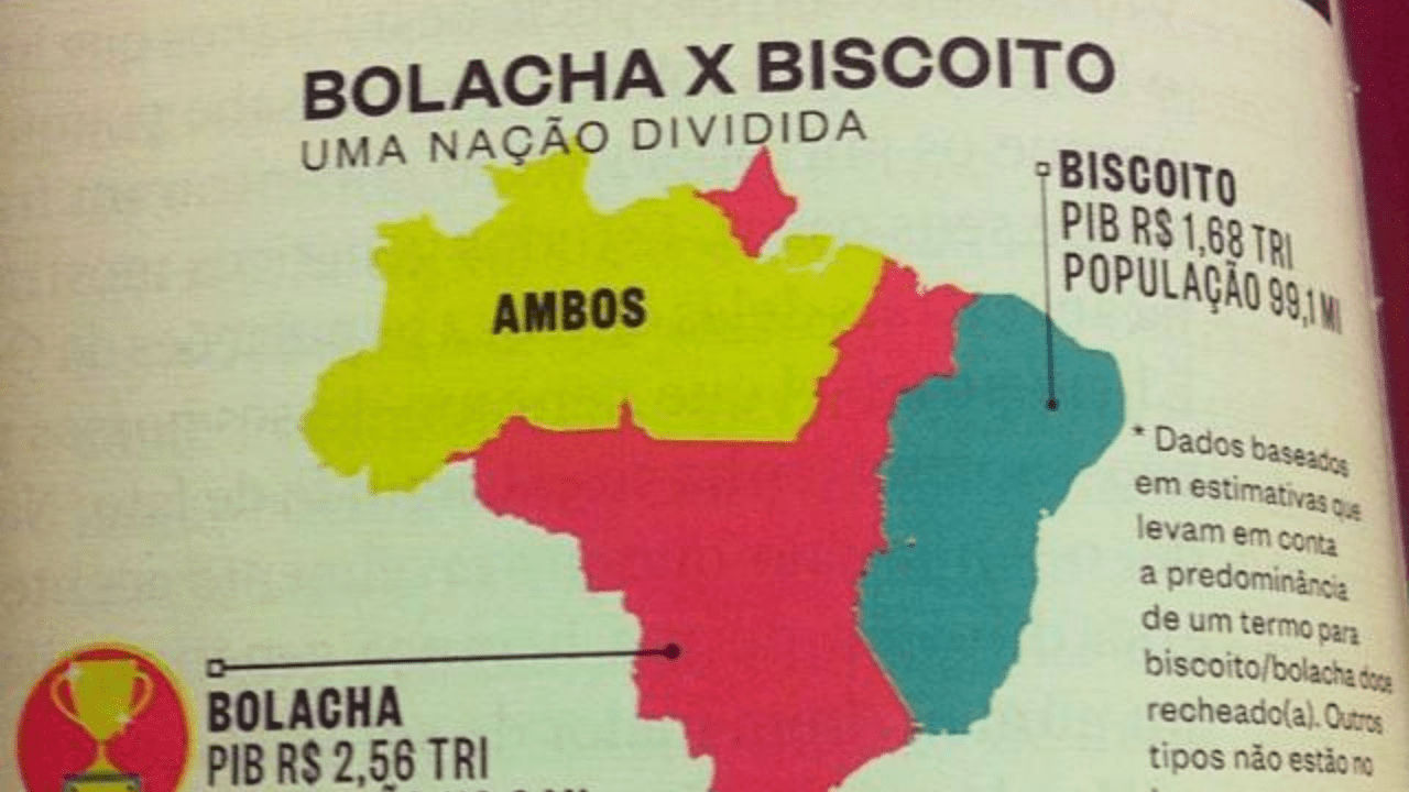 How Hard is it to Learn Portuguese?