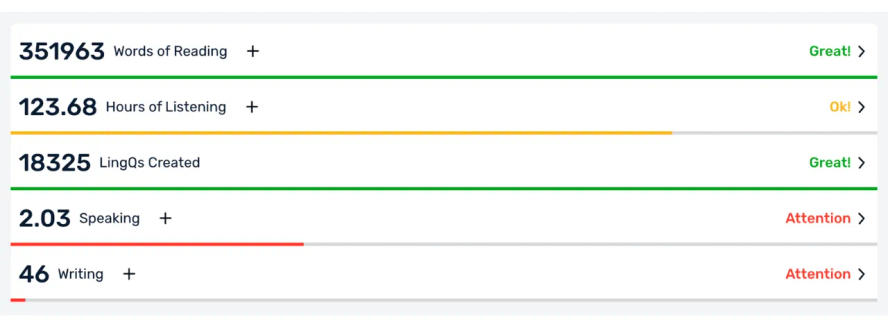 Specific learning goals in LingQ