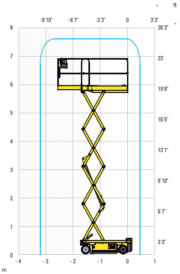 HAULOTTE OPTIMUM 8 VERTIKALNA PLATFORMA 8M slika