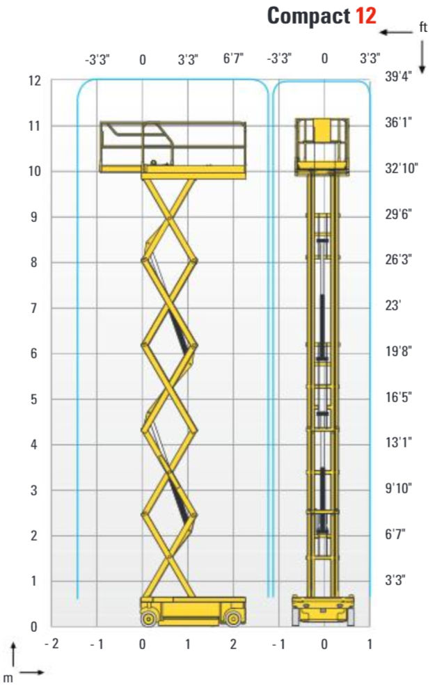 HAULOTTE COMPACT 12 VERTIKALNA PLATFORMA 12M slika