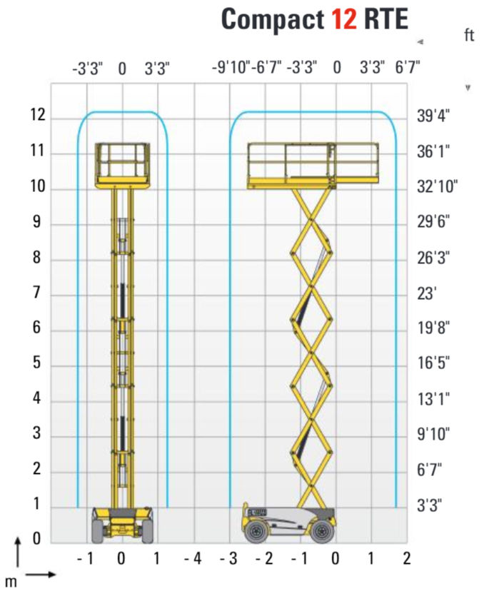 HAULOTTE COMPACT 12 VERTIKALNA PLATFORMA 12M slika