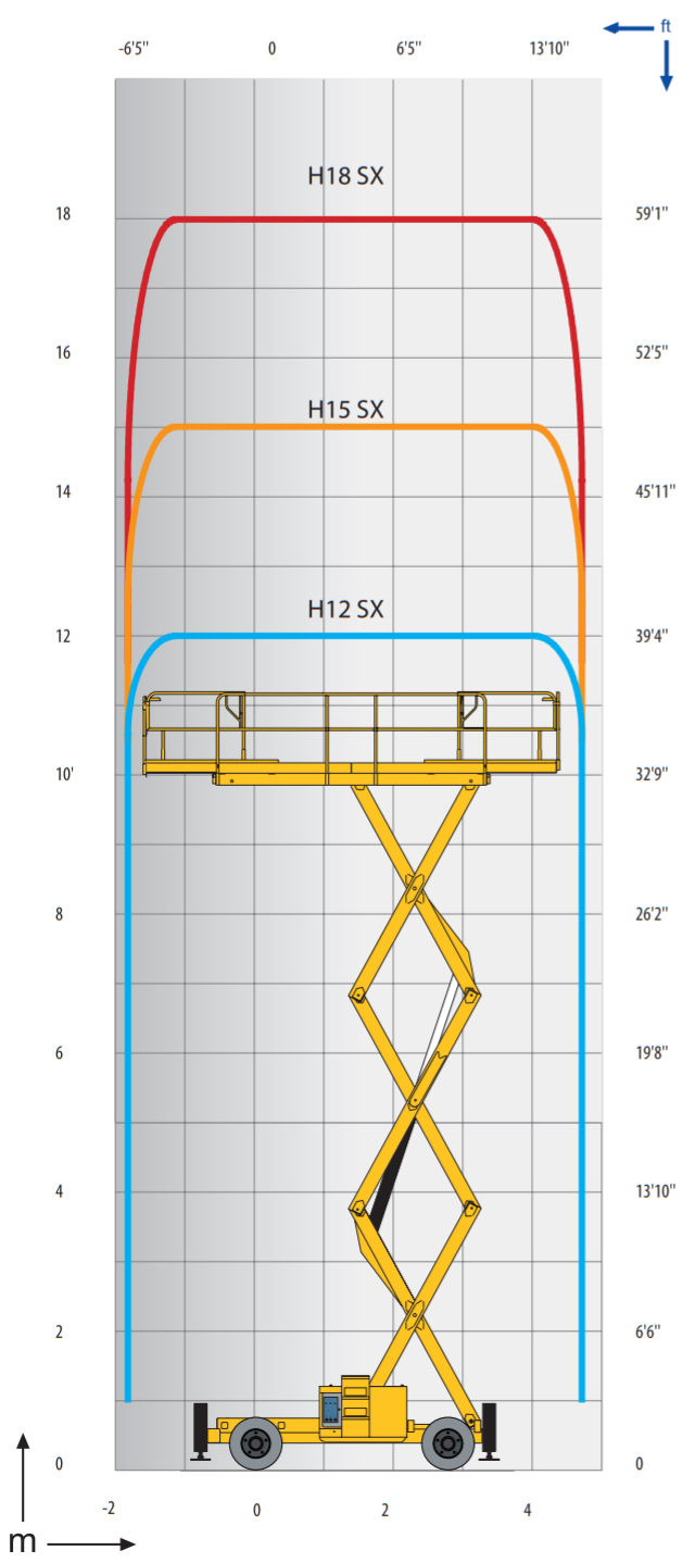 HAULOTTE 12 SX  VERTIKALNA PLATFORMA 12M slika