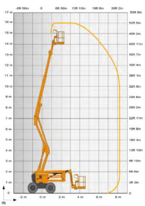 HAULOTTE 16 RTJ  PRO ZGLOBNA PLATFORMA 16M slika