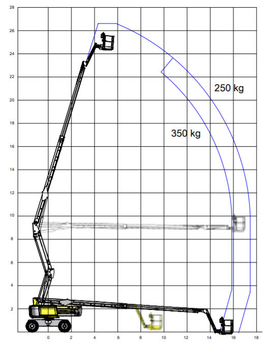 HAULOTTE 26 RTJ PRO ZGLOBNA PLATFORMA 26M slika