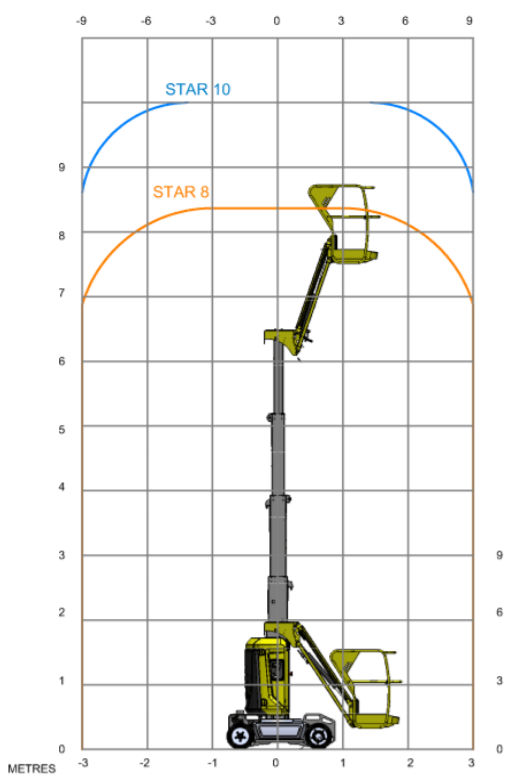 HAULOTTE STAR 8 AC ZGLOBNA PLATFORMA 8M slika