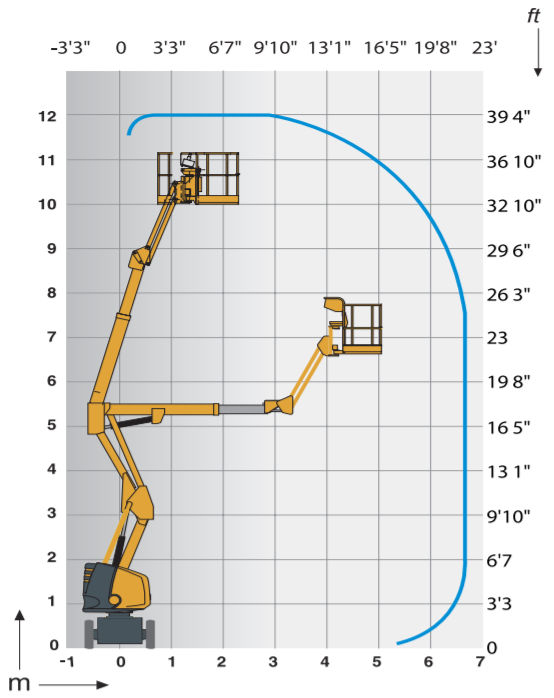 HAULOTTE 12 IP ZGLOBNA PLATFORMA 12M slika