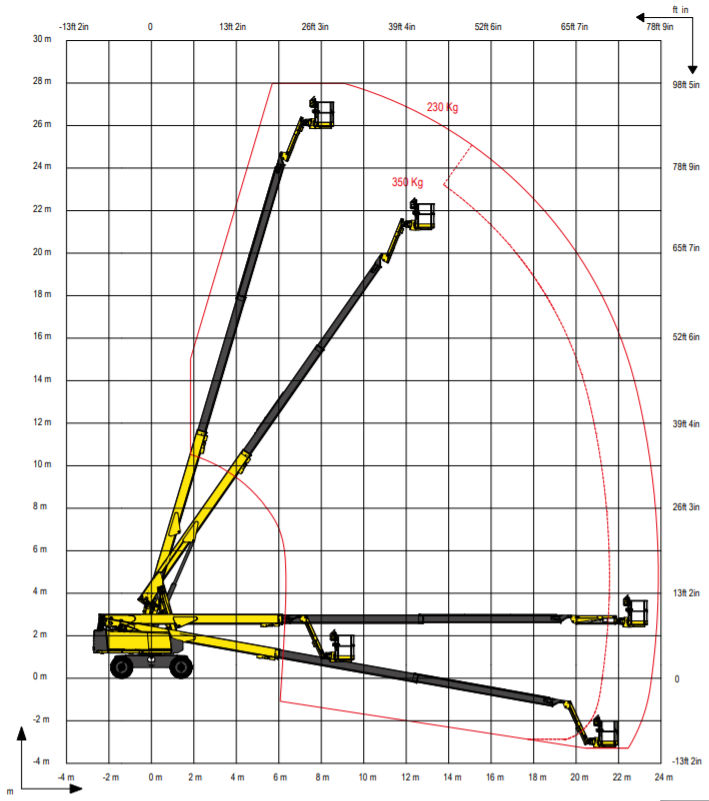 HAULOTTE 28 RTJ PRO TELESKOPSKA PLATFORMA 28M slika