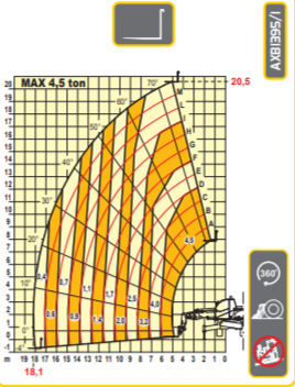 DIECI PEGASUS 45.21 TELESKOPSKI OKRETNI VILIČAR 4,5T  21M slika