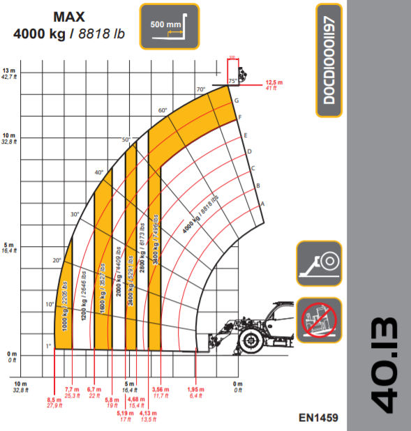 DIECI ZEUS 40,13 GD slika