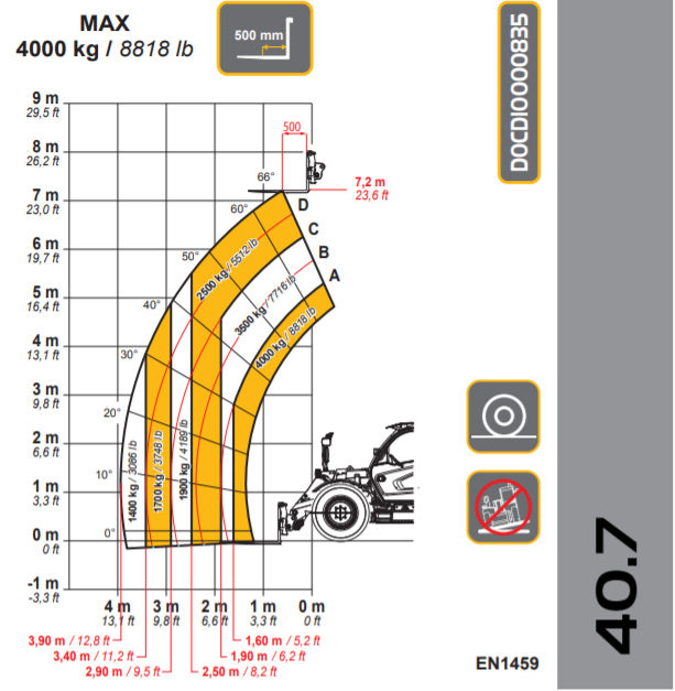 DIECI ZEUS 40,7 GD slika