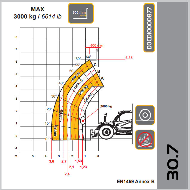 DIECI DEDALUS 30,7 GD slika