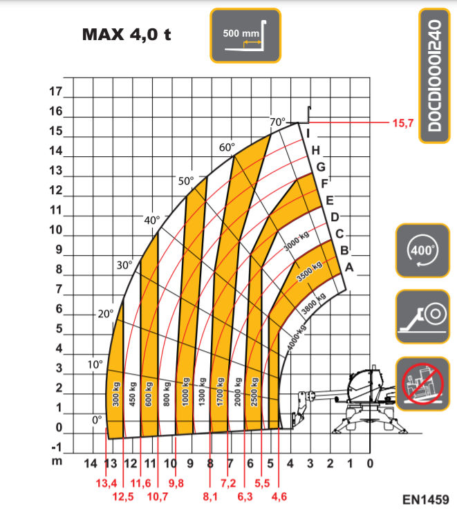 DIECI PEGASUS 38,16 slika