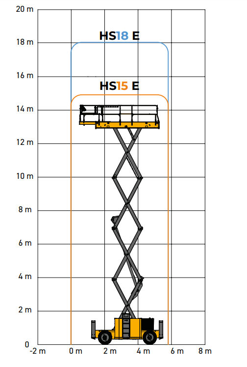 VERTIKALNA ELEKTRO PLATFORMA 18 mt slika