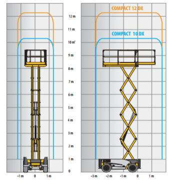 VERTIKALNA DIESEL PLATFORME 10 mt slika