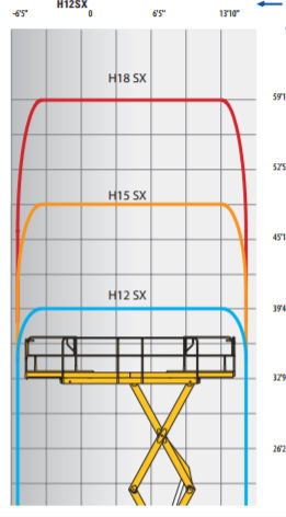 VERTIKALNA DIESEL PLATFORMA 18 mt slika