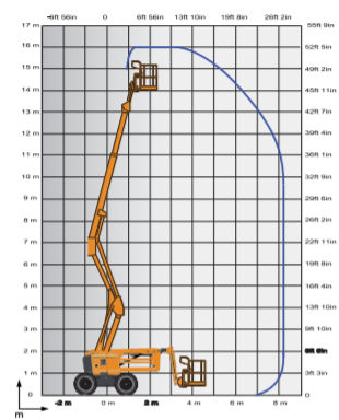 HAULOTTE ZGLOBNA DIESEL PLATFORMA 16 mt