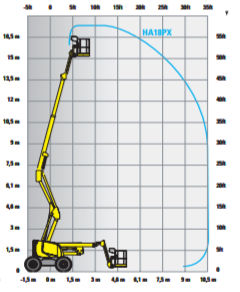 HAULOTTE ZGLOBNA DIESEL PLATFORMA 18 mt slika