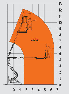 EASY LIFT zglobna platforme na gusjenicama PAUK 12 mt   slika