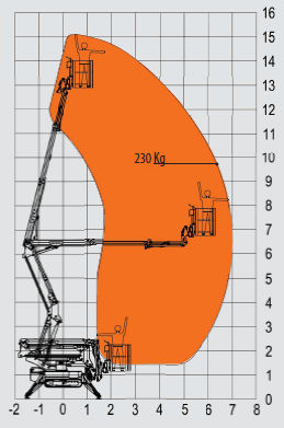 EASY LIFT zglobna platforme na gusjenicama PAUK 15 mt   slika