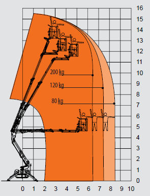 EASY LIFT zglobna platforme na gusjenicama PAUK 16 mt  
