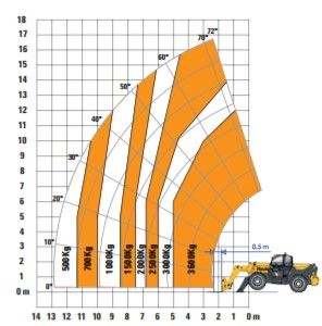 HAULOTTE TELESKOPSKI VILIĆAR HTL 3617  3.6 ton 17 mt slika