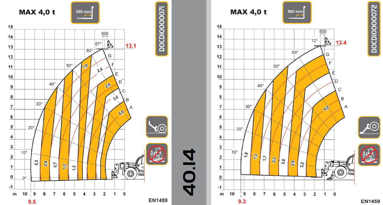 DIECI ICARUS 40,14 GD slika