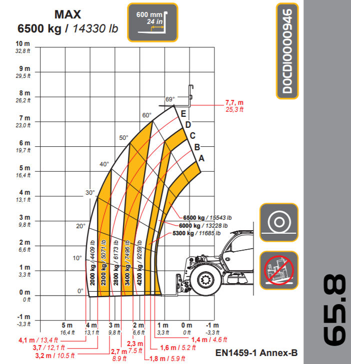 DIECI AGRI MAX 65,8 VS EVO2 GD slika