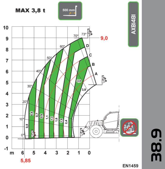 DIECI AGRI PLUS 38,9 PS EVO2 slika