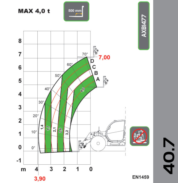 DIECI AGRI PLUS 40,7 PS EVO2 slika