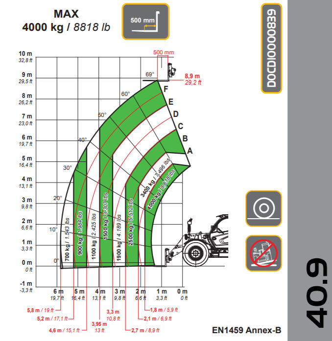 DIECI AGRI PLUS 40,9 VS EVO2 GD slika