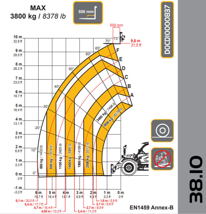 DIECI AGRI STAR 38,1 EVO2 GD slika